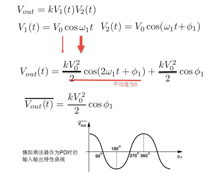 锁相环中的鉴相器了解不？