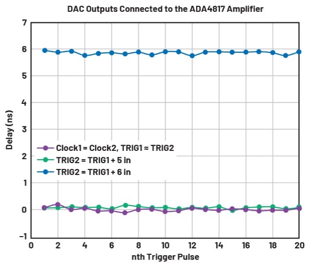 释放开源评估平台的潜力，制作超声发射子系统的原型