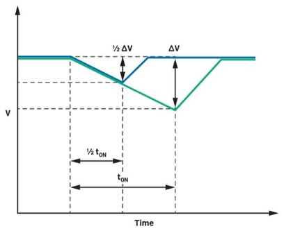 集成理想二极管、源选择器和eFuse有助于增强系统鲁棒性