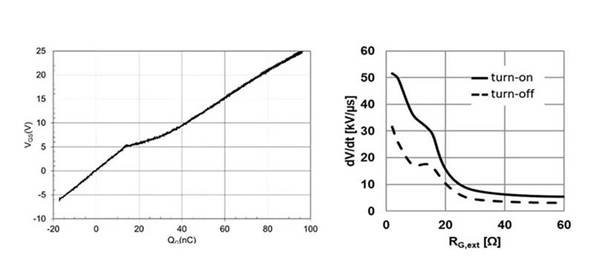 双运放电流源的基本操作