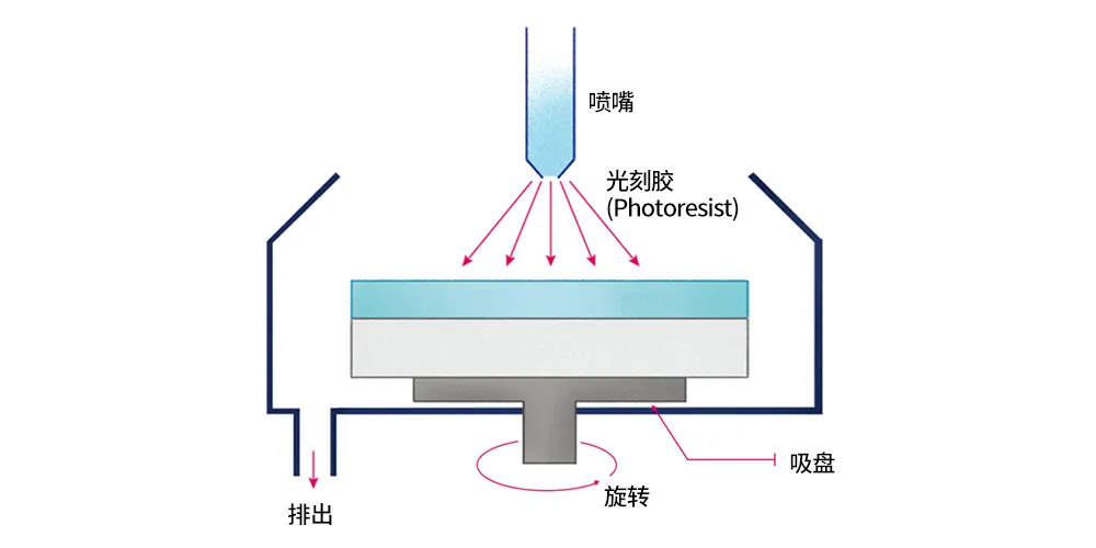 半导体后端工艺｜第七篇：晶圆级封装工艺