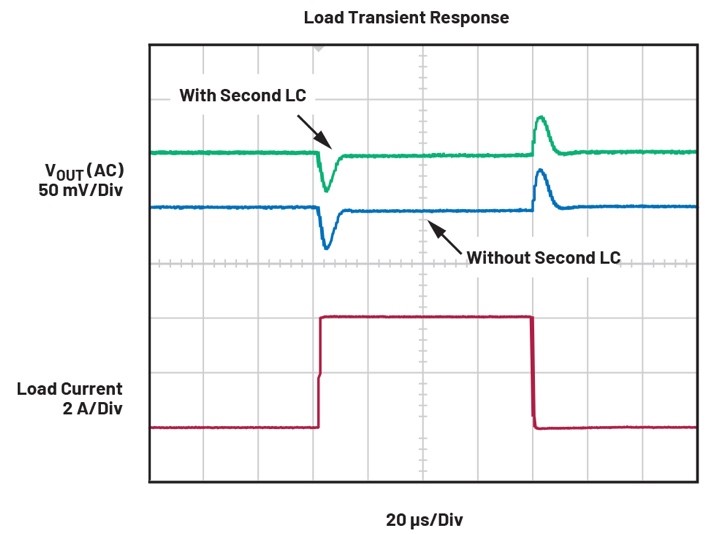 如何优化超低噪声μModule稳压器的二阶输出滤波器