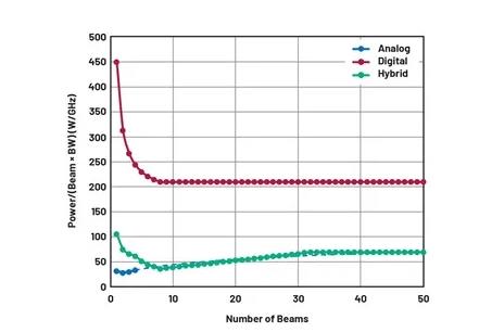 关于相控阵三种波束成型架构的那些事儿~ 关于相控阵三种波束成型架构的那些事儿~