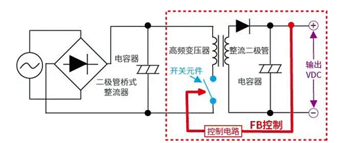 【干货】带你解锁AC／DC、DC／DC转换器