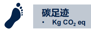 ST:不止于“芯”,半导体业如何为ESG可持续发展赋能