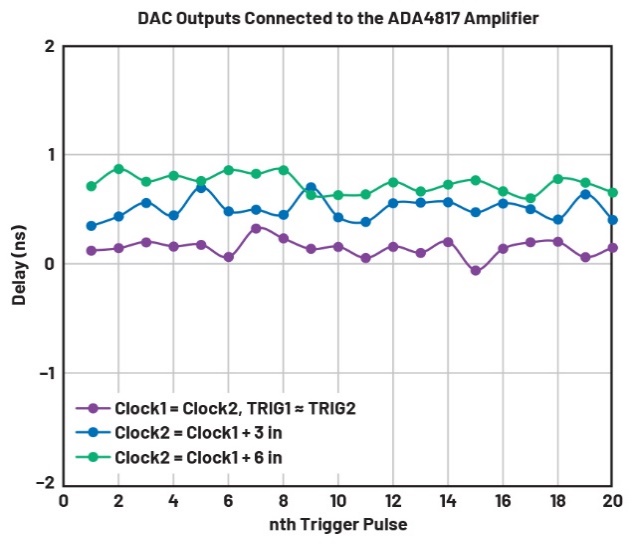 释放开源评估平台的潜力，制作超声发射子系统的原型