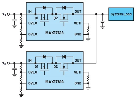 集成理想二极管、源选择器和eFuse有助于增强系统鲁棒性