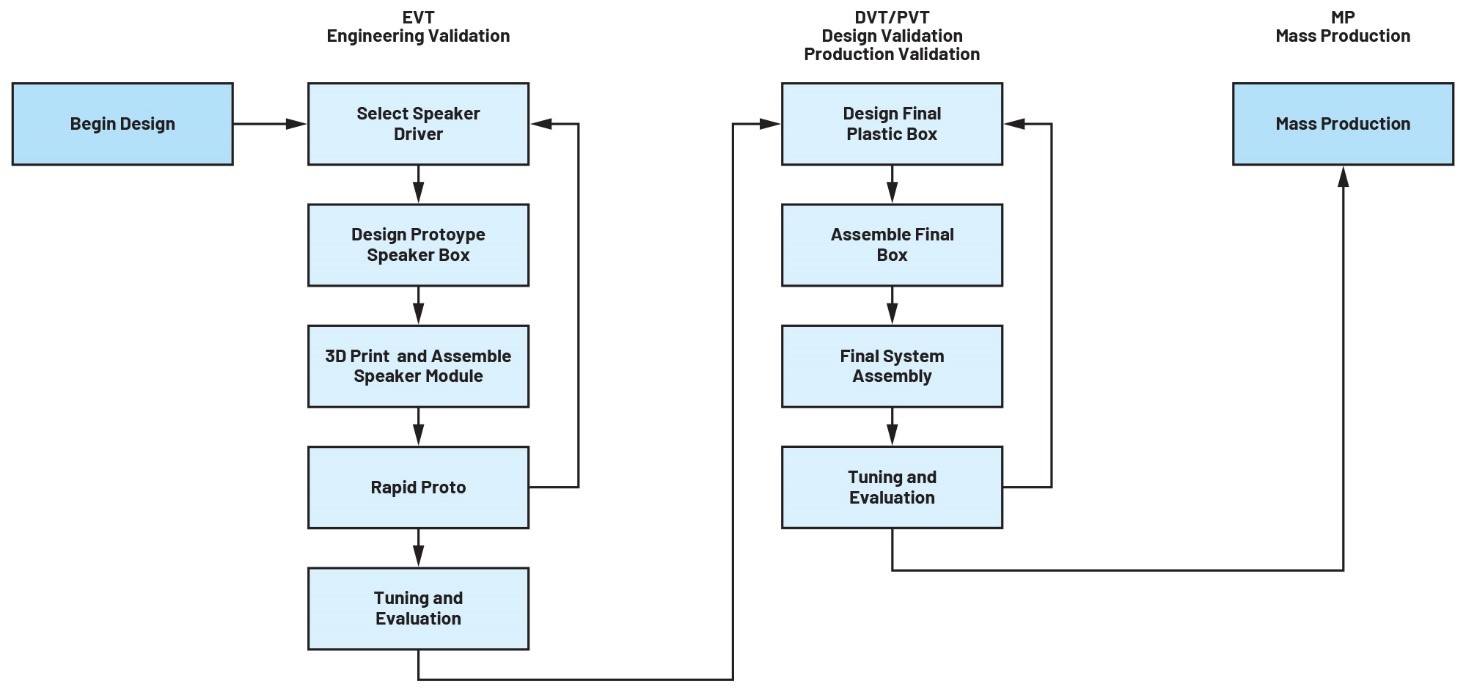 实现物流和零售自动化——第2部分