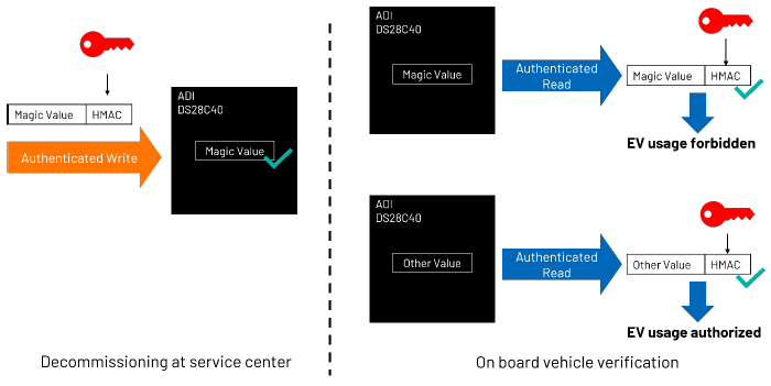续航不再焦虑:电动汽车电池技术实现重大突破 续航不再焦虑:电动汽车电池技术实现重大突破