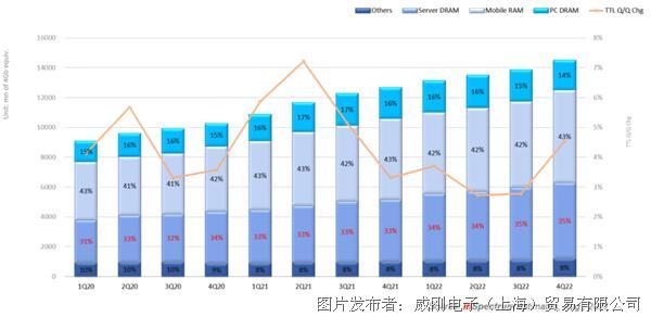 【2021年10月产业新讯】存储行业市场动向早知道