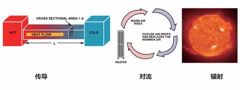 在电路系统中如何准确测量PCB温度与环境温度？