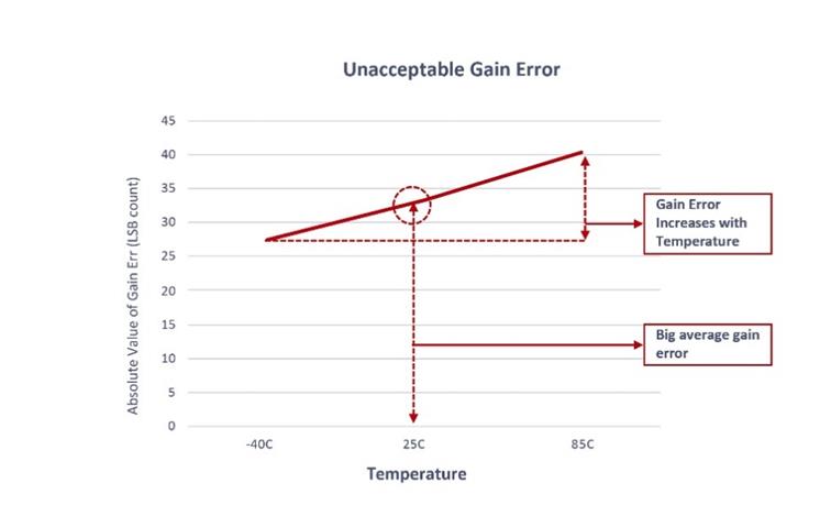 干货 | 指定支持Wi-Fi?的MCU时的注意事项