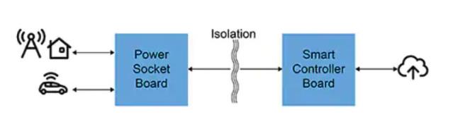 如何快速有效地实施灵活的EV充电系统？