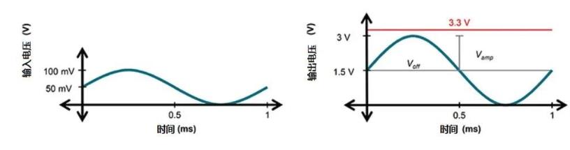 【收藏】运算放大器的低功耗设计攻略 【收藏】运算放大器的低功耗设计攻略