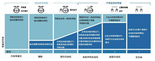 攻克汽车成像演进难点