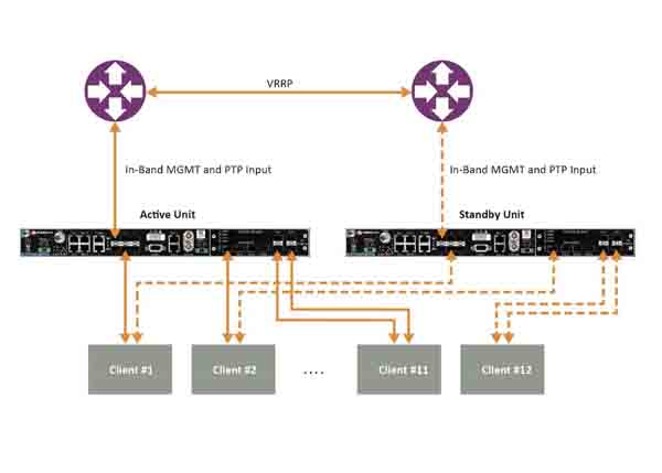 关键基础设施的关键决策:如何实现最精确的授时和同步 关键基础设施的关键决策:如何实现最精确的授时和同步