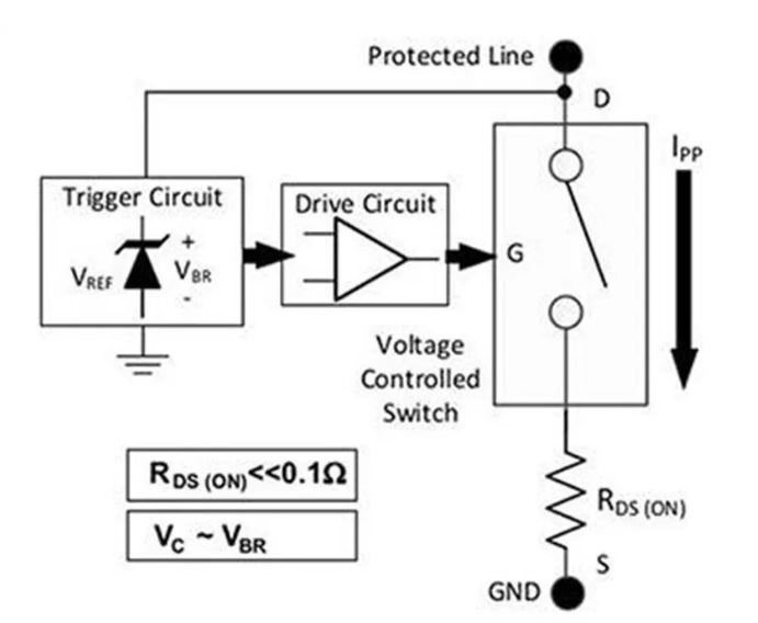 使用TDS瞬态分流抑制器，实现可靠ESD和EOS?；ぃ暾ヂ栽诖?！