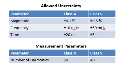 要测量和分析电能稳态及瞬态数据？世健的电能质量分析仪小型导轨表方案恰如所需！