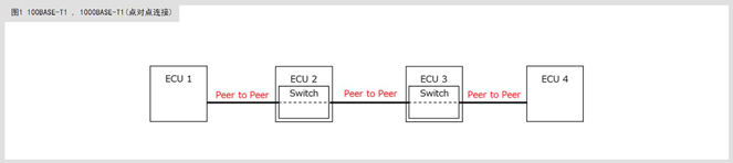满足10BASE-T1S规范的共模扼流圈及片状压敏电阻 满足10BASE-T1S规范的共模扼流圈及片状压敏电阻