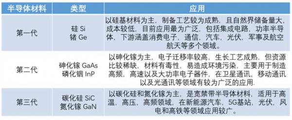 什么是宽禁带半导体？
