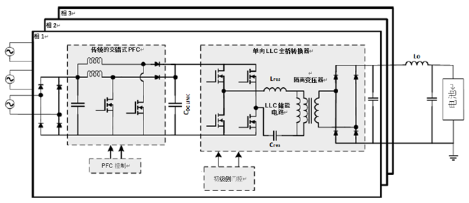 如何利用1200 V EliteSiC MOSFET 模块，打造充电更快的车载充电器？
