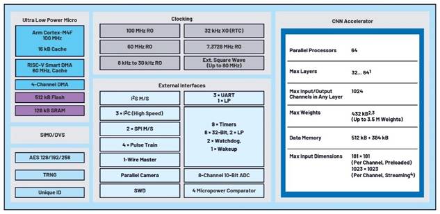 卷积神经网络的硬件转换：什么是机器学习？——第三部分