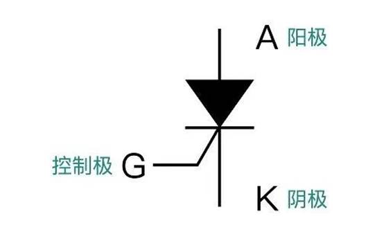 晶闸管是怎么调节灯泡亮度的？