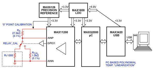 高精度温度测量 高精度温度测量