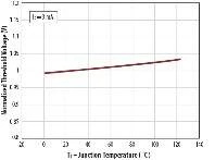 增强型 GaN 晶体管的电气特性