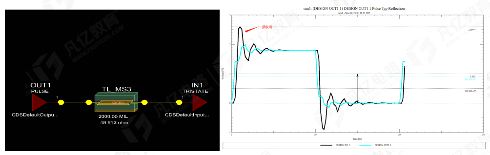 传输线在阻抗匹配时串联端接电阻为什么要靠近发送端