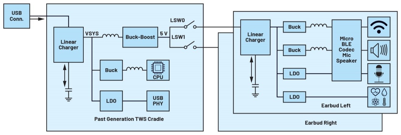 如何设计电池充电速度快4倍的安全可穿戴设备
