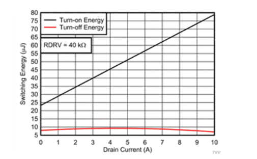 基于 GaN 的高效率 1．6kW CrM 图腾柱PFC参考设计 TIDA－00961 FAQ