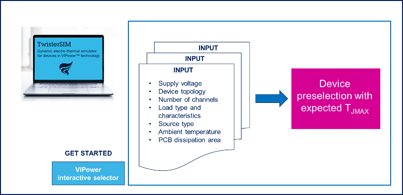 意法半导体电热模拟器 TwisterSIM ：下一代汽车安全的守护神
