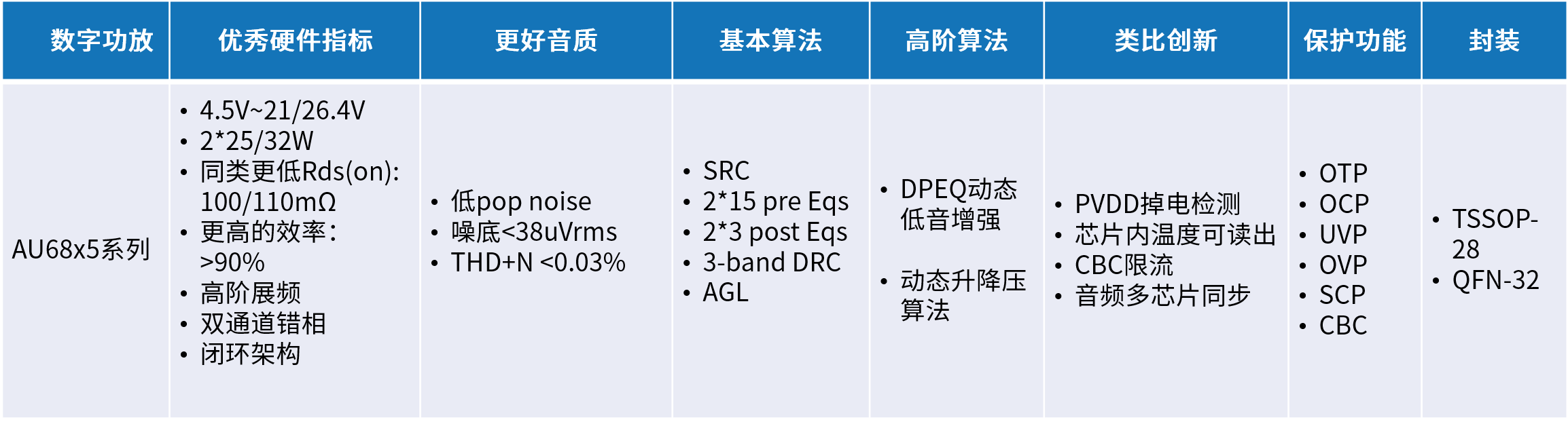 创新音频解决方案：类比半导体的国产中大功率功放技术