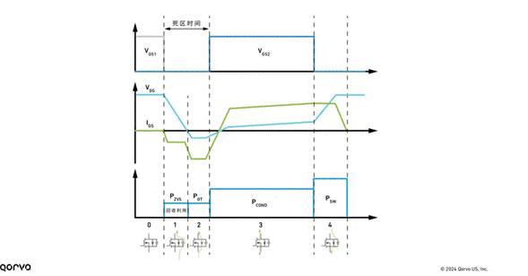 Qorvo E1B SiC?？椋撼删透咝Чβ首幌低车拿孛芪淦? vspace=