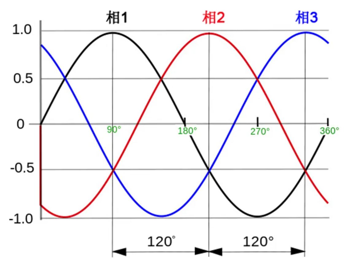 注意！这两种三相电源滤波器的选择有窍门！