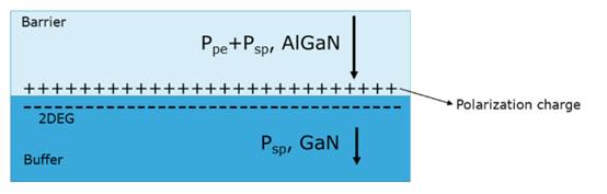 凹槽栅极技术革新 E－Mode GaN 晶体管
