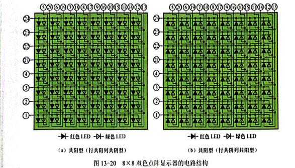 双色LED点阵显示器行、列引脚的识别与检测