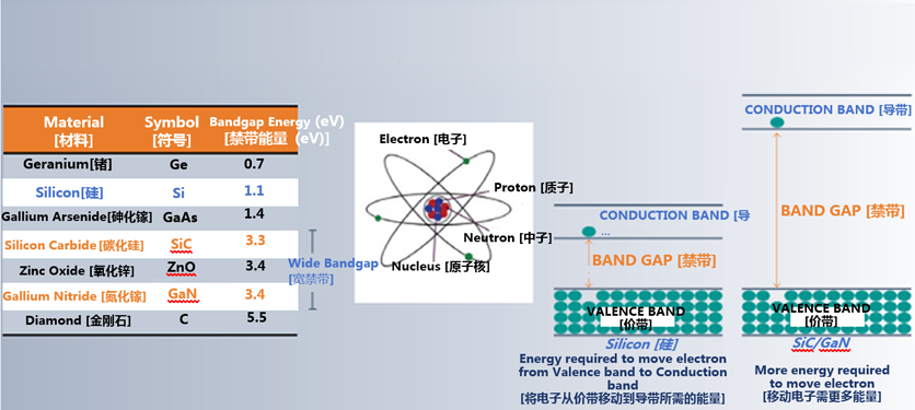 克服碳化硅制造挑战，助力未来电力电子应用