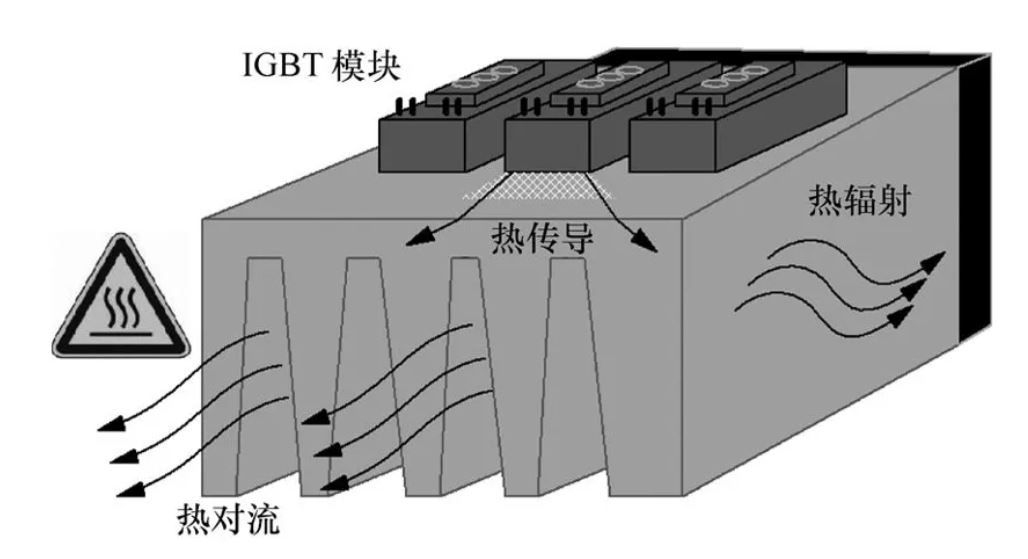 功率器件热设计基?。ㄒ唬β拾氲继宓娜茸? style=