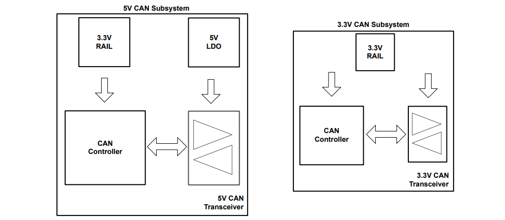 借助完全可互操作且符合 EMC 标准的 3.3V CAN 收发器简化汽车接口设计 借助完全可互操作且符合 EMC 标准的 3.3V CAN 收发器简化汽车接口设计