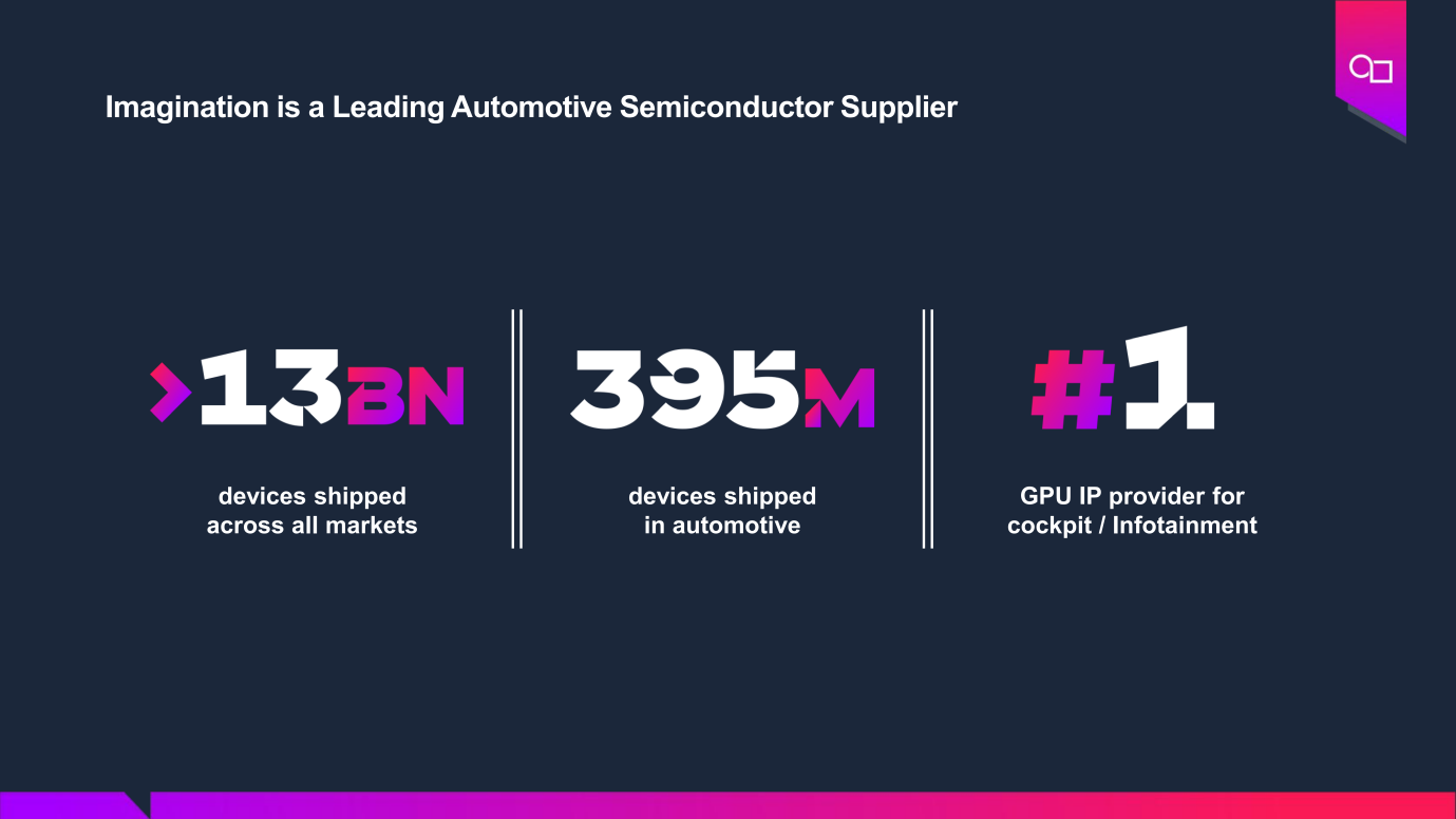 汽车 GPU 算力新高度支持智驾芯片实现架构创新