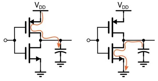 低功耗嵌入式设计简介 低功耗嵌入式设计简介