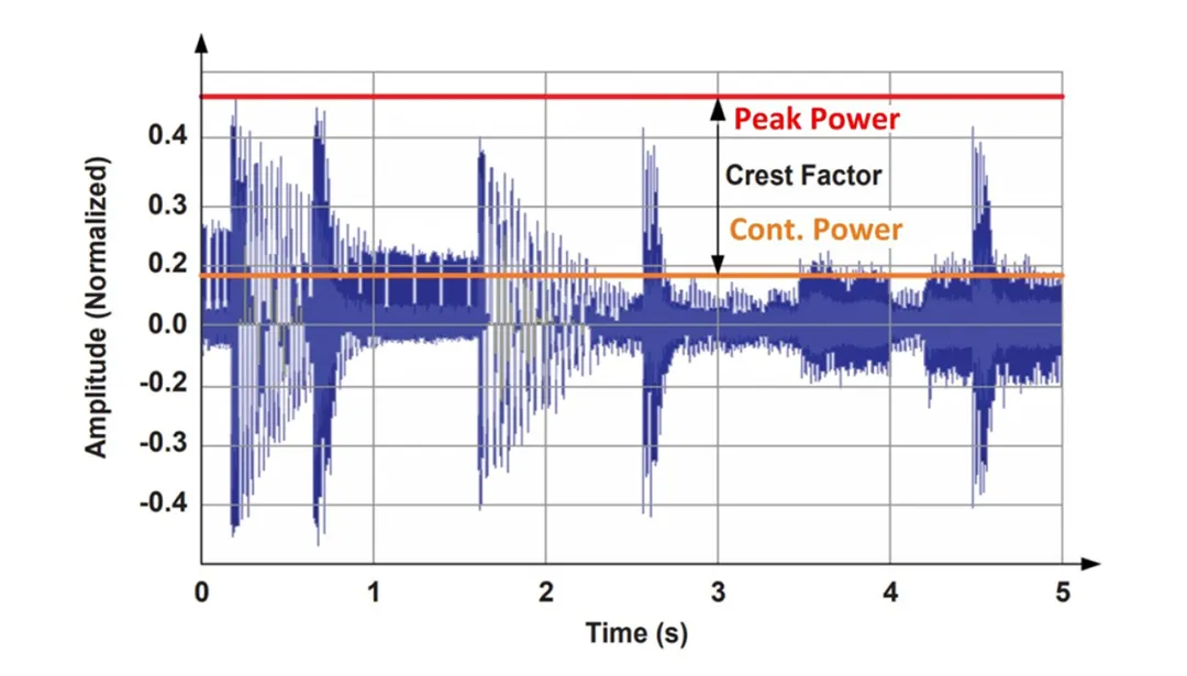 音频放大器的 LLC 设计注意事项