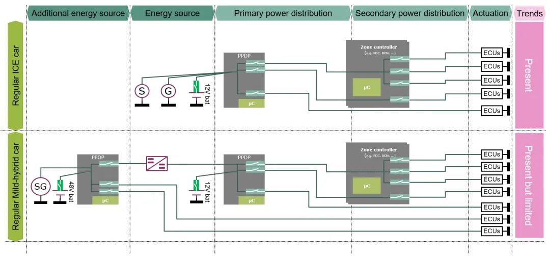揭秘:48V系统如何撬动汽车收益杠杆 揭秘:48V系统如何撬动汽车收益杠杆