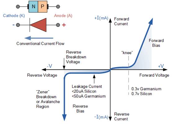 PN连接二极管的设计