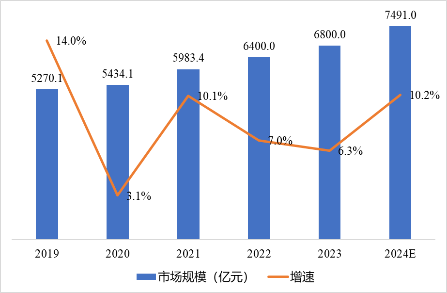 【解码CITE2025】全球数字化变局中的"中国突围"：本土科技巨头如何重构产业新生态