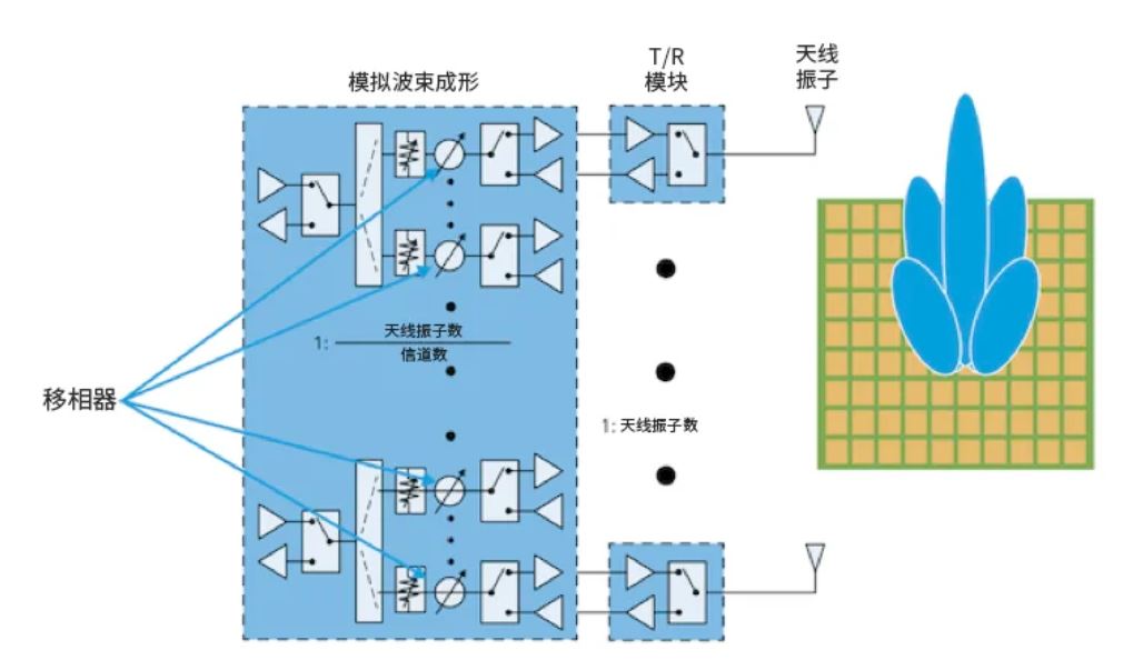 相位魔法解码：真时延技术如何实现毫米级指向精度