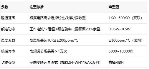 碳膜电位器技术解析:从原理到选型与头部厂商对比 碳膜电位器技术解析:从原理到选型与头部厂商对比