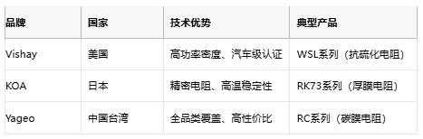 水泥电阻技术深度解析:选型指南与成本对比 水泥电阻技术深度解析:选型指南与成本对比